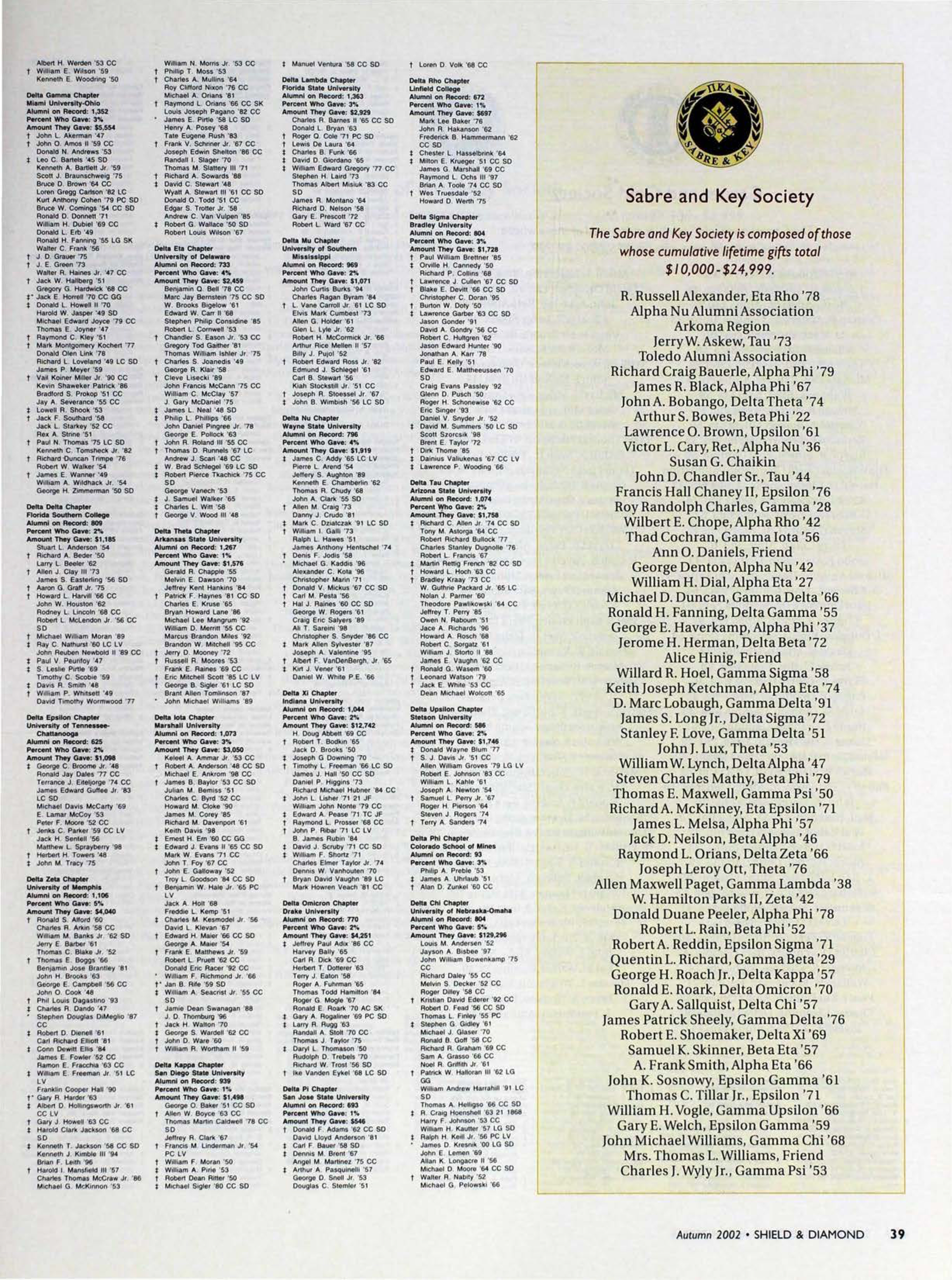 Sabre and Key Society, Autumn 2002